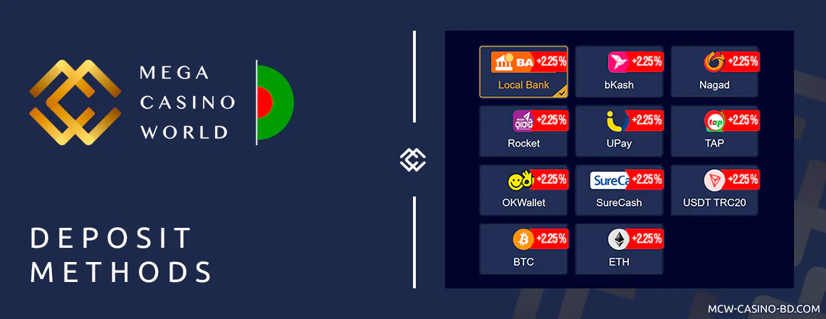 List of MCW Deposit Methods suitable for Bangladeshi players
