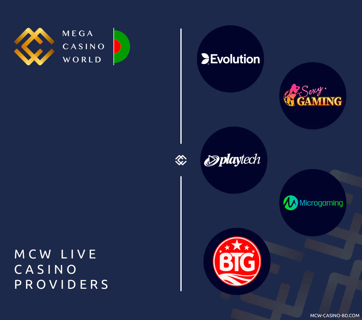 MCW is working only with trustworthy casino providers